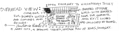 Fortune stage layout